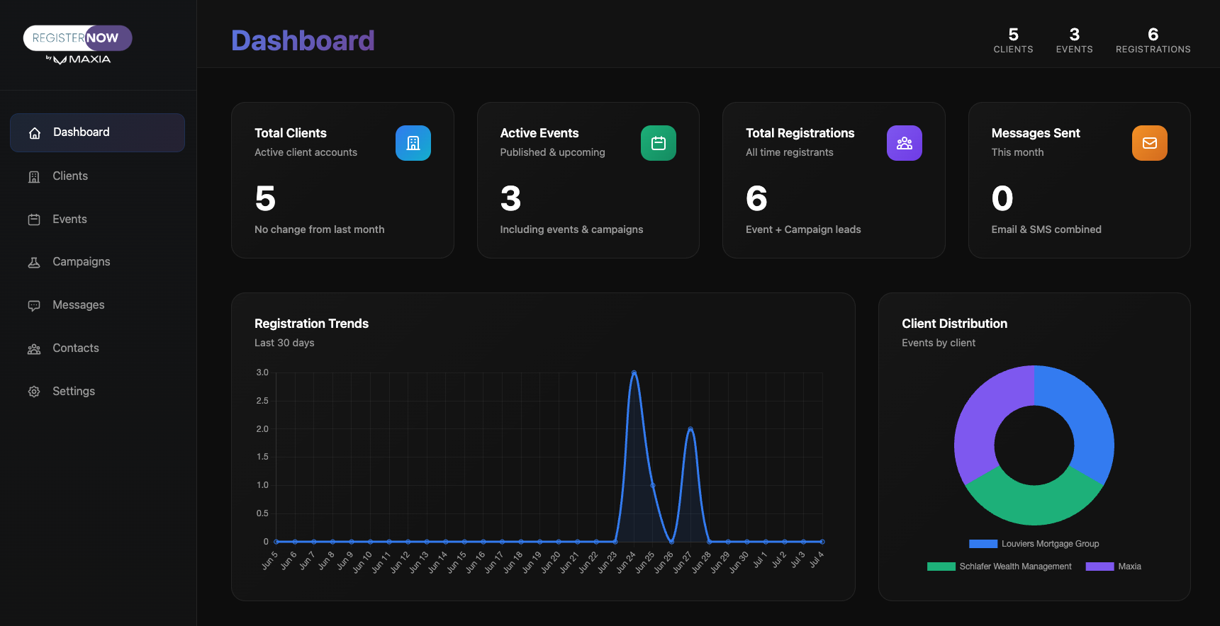 RegisterNow Dashboard